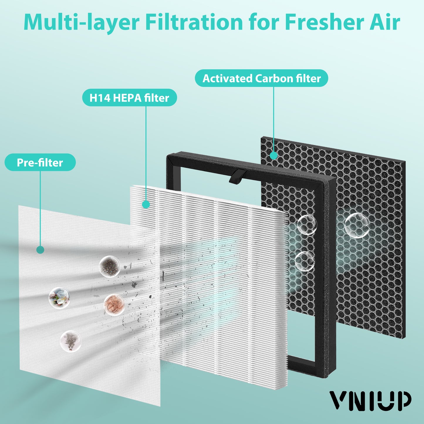 VNIUP® H14 HEPA Air Purifier Filter Replacement for ZQA-8000A, 2200sq.ft Coverage