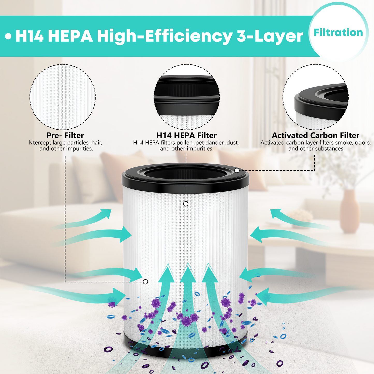 VNIUP® 2-Pack Replacement Filters for ZQA-6000A, H14 HEPA and Activated Carbon