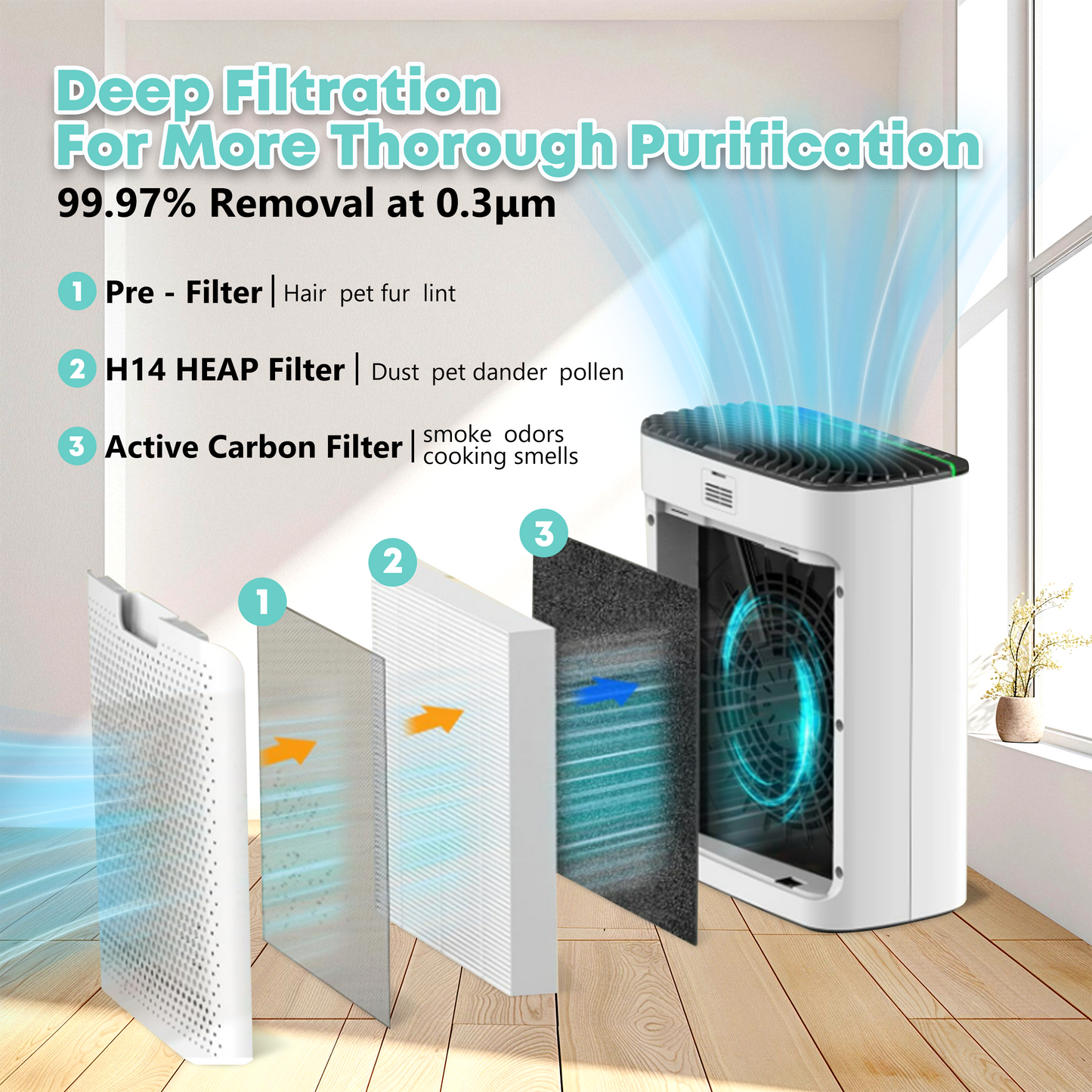VNIUP® ZQA-8000A Large Room Air Purifier(2200sq.ft),Double-Sided HEPA Filter for Pets,Odor,Dust, Black