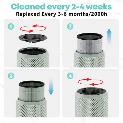 VNIUP® Air Purifier for Bedroom with HEPA 3-in-1 Filter for Pet Hair Allergies Dust Smoke Green