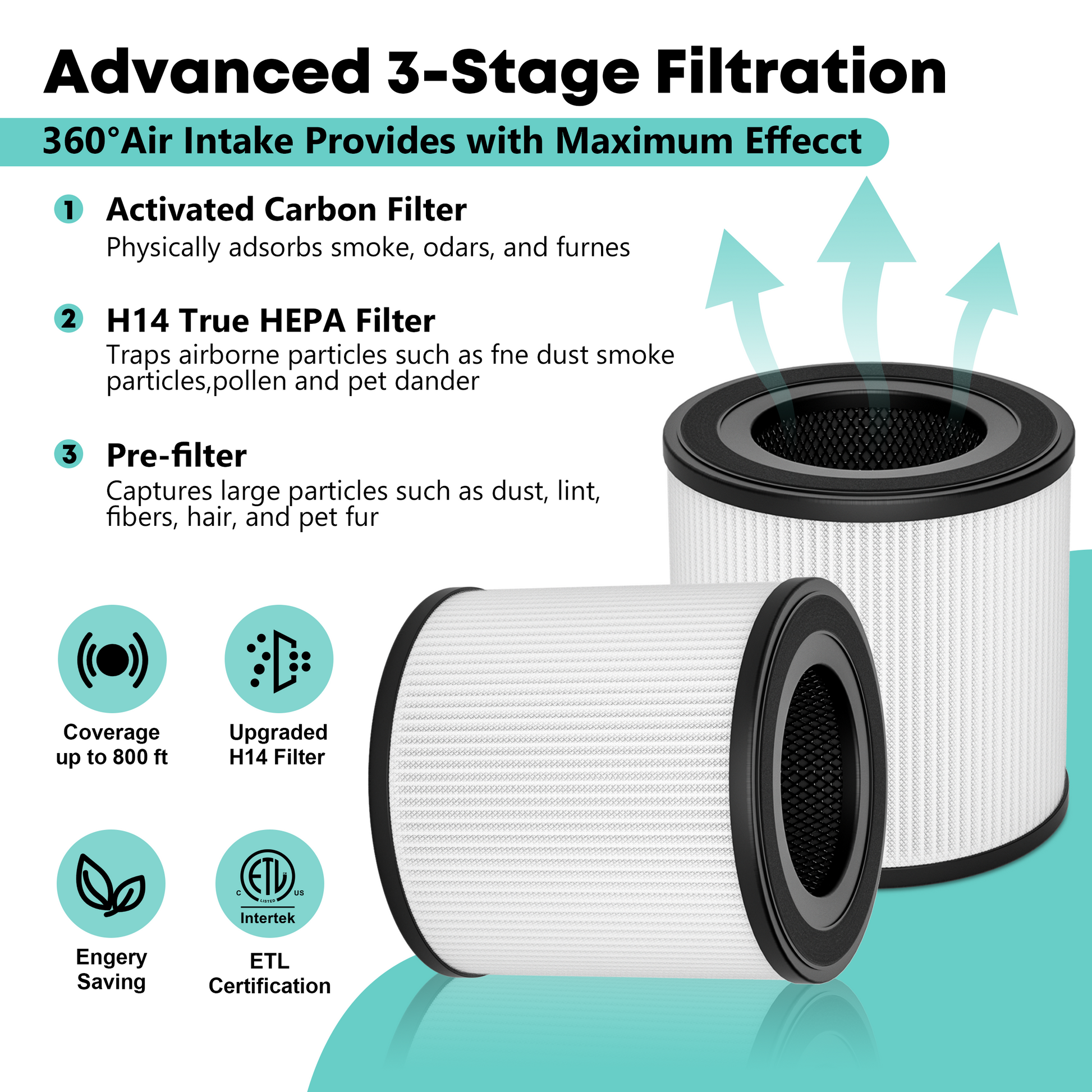Air filter system with activated carbon filter, H14 True HEPA filter, and pre-filter on a white background.