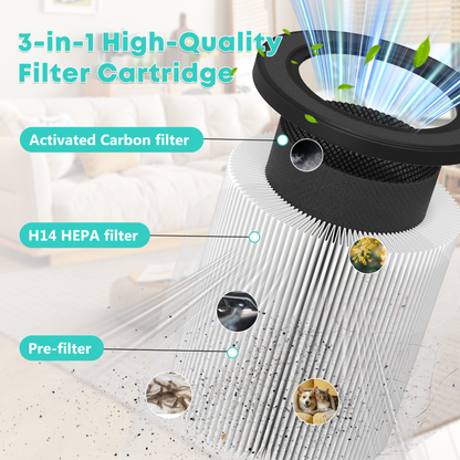 VNIUP® H14 HEPA Filter 3-Stage Filtration Odors, Dust, Pollen, Smoke