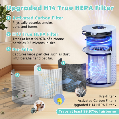 Purificador de aire VNIUP® H14 True HEPA para mascotas de dormitorio. Elimina humo, olores, caspa y polen.
