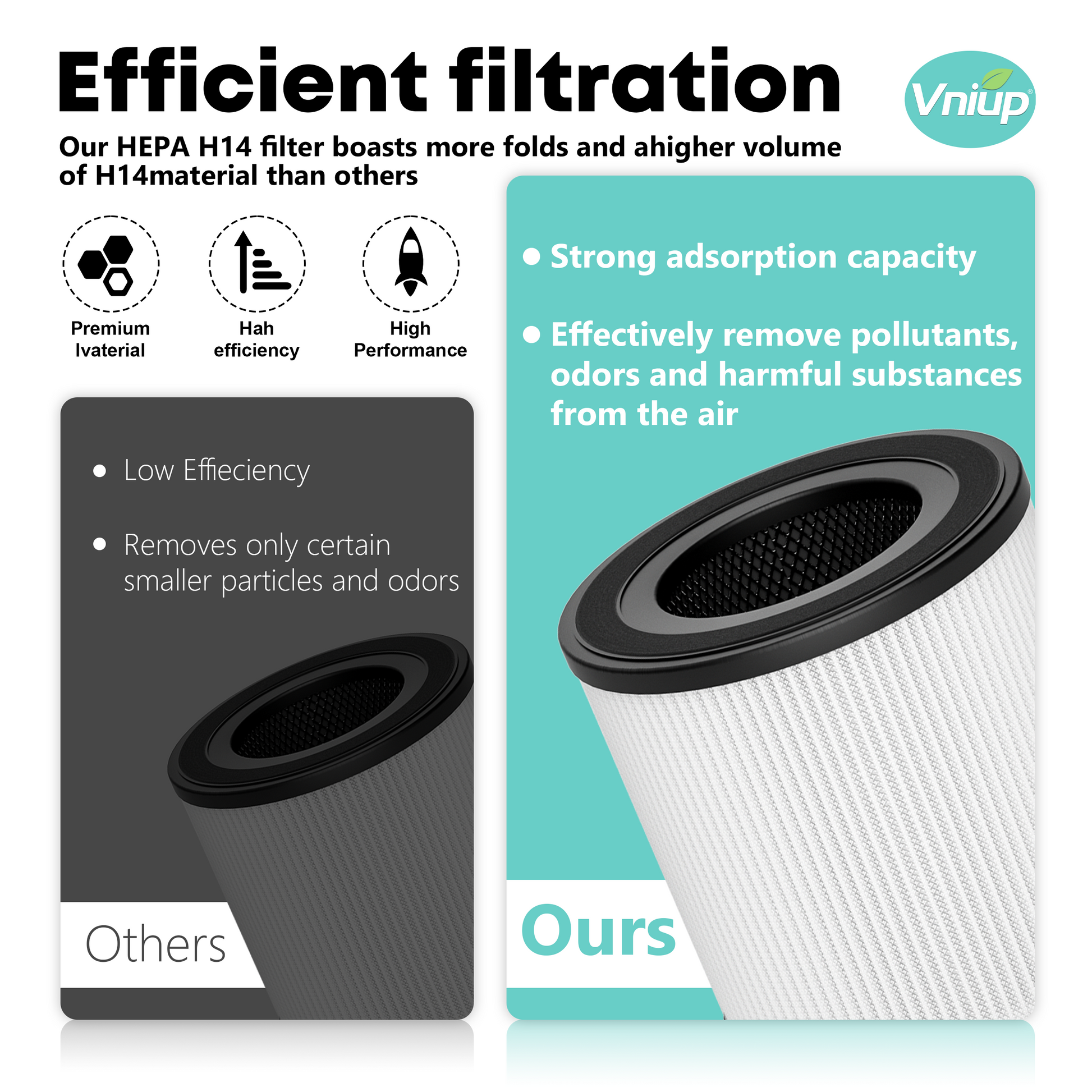 HEPA filter comparison with Vniup branding and text about efficient filtration.