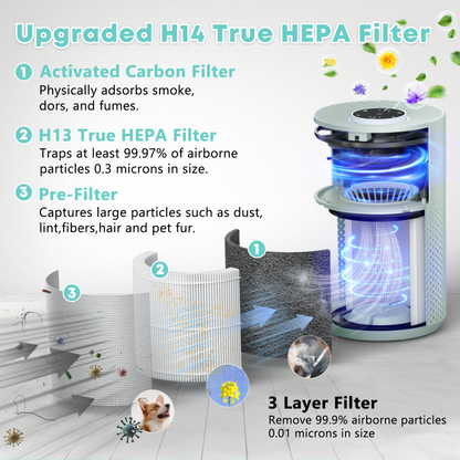 VNIUP® Air Purifier for Bedroom with HEPA 3-in-1 Filter for Pet Hair Allergies Dust Smoke Green