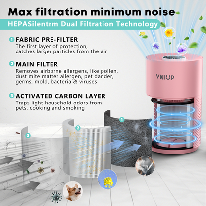Purificadores de aire VNIUP® para dormitorio, hogar, mascotas, purificador de aire portátil con modo de suspensión de 24 dB