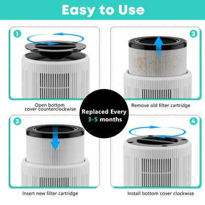 VNIUP® H14 HEPA Filter 3-Stage Filtration Odors, Dust, Pollen, Smoke