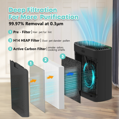VNIUP ZQA-8000A H14 True HEPA Air Purifier, Home Air Purifier, Suitable for Large Spaces up to 3000 Square Feet, Black