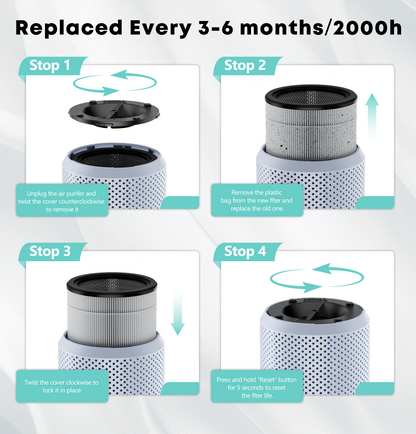 Purificador de aire VNIUP® H14 True HEPA para mascotas de dormitorio. Elimina humo, olores, caspa y polen.