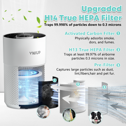 VNIUP air purifier with filter components and text about filtration capabilities.